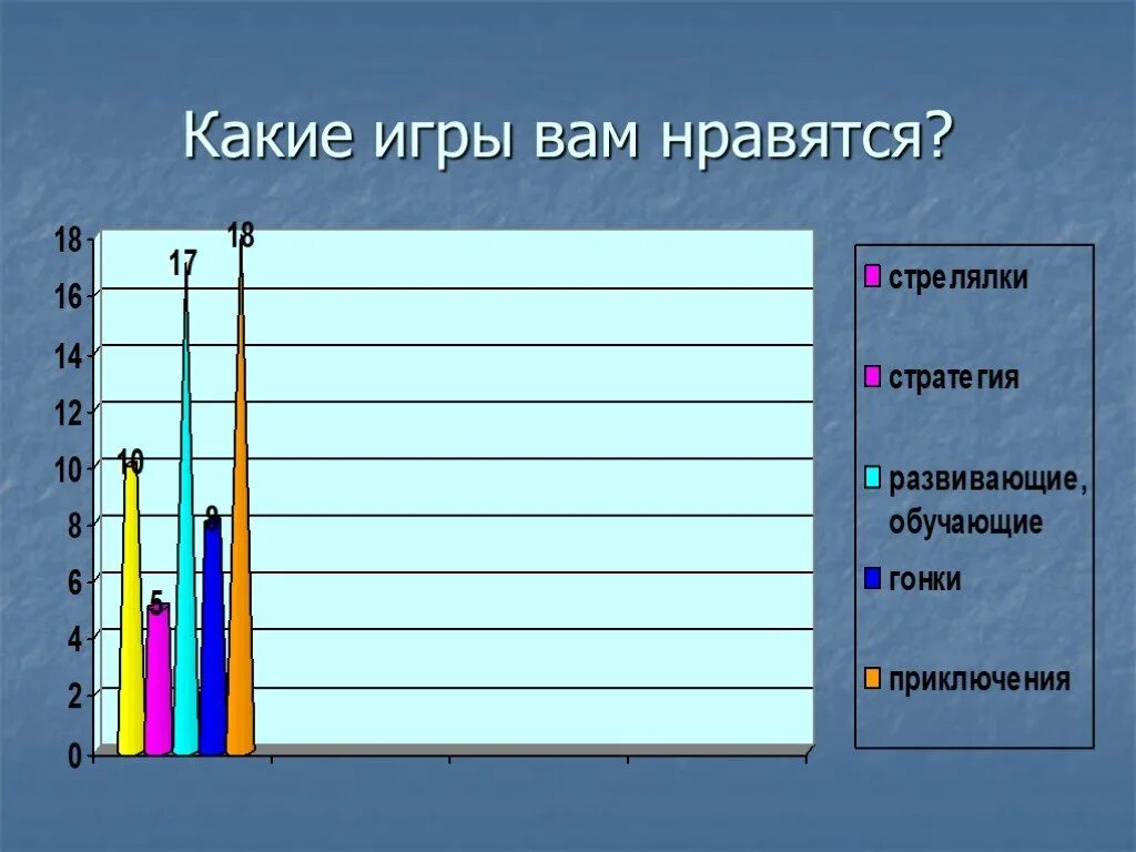 Какая игра Нравится вам?. Какие игры вам нравятся и почему. Какие игры вы любите. Компьютерные игры вред или польза.