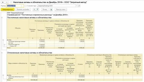 Налоговых активов и обязательств налог