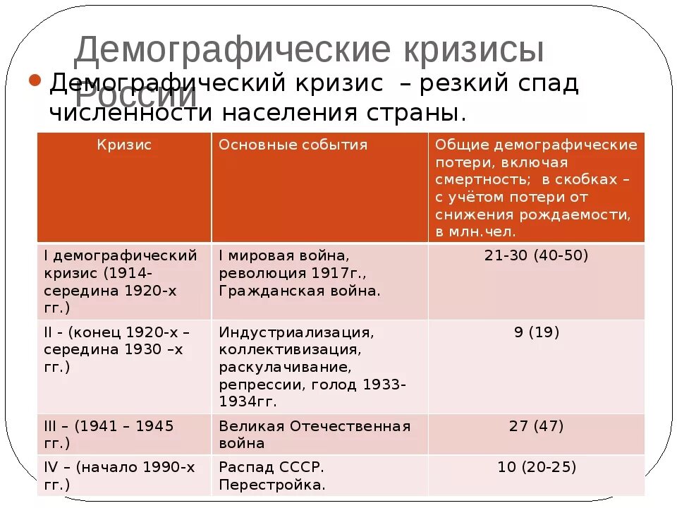 2 демографический кризис в россии. Демографические кризисы в России таблица. Демографический кризис в России. Демографический кризис причины таблица. Демографический кризис таблица география.