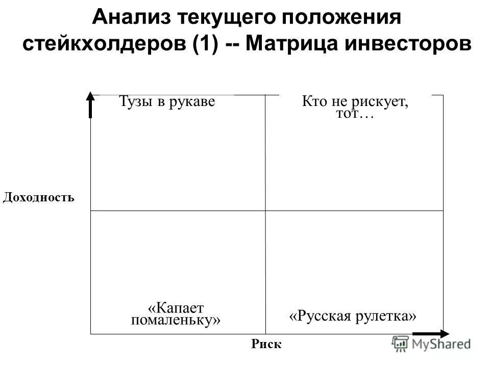 Анализ текущего положения. Матрица анализа стейкхолдеров. матрица анализа заинтересованных сторон. матрица интересов и влияния стейкхолдеров. матрица власть интерес.