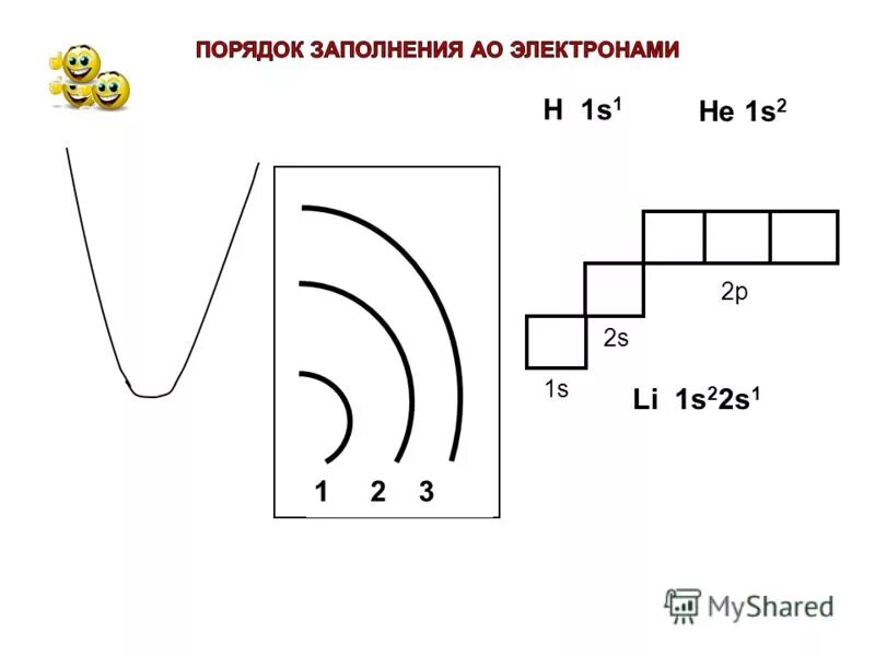 H2s свойства вещества. 1 н2s. Сероводород кратко. Условия реакции h2s + o2. Строение молекул структурная формула.