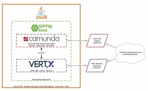 Что такое spring java