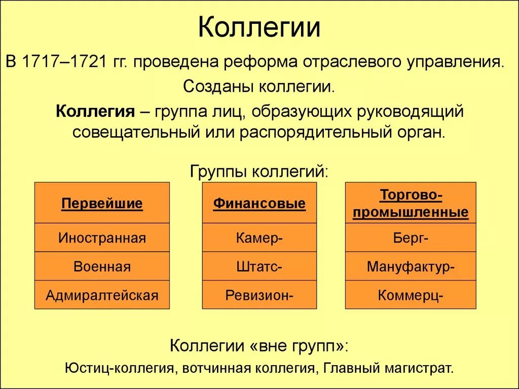 Группы коллегий при Петре 1. Коллегии это. Коллегии это кратко. Учреждение причины год