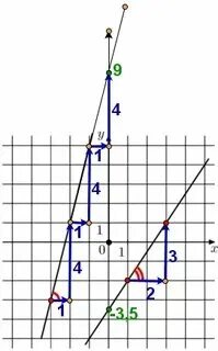 Позначте на координатній площині точки D (-1; 5) і C (1; -1). Проведіть відрізок