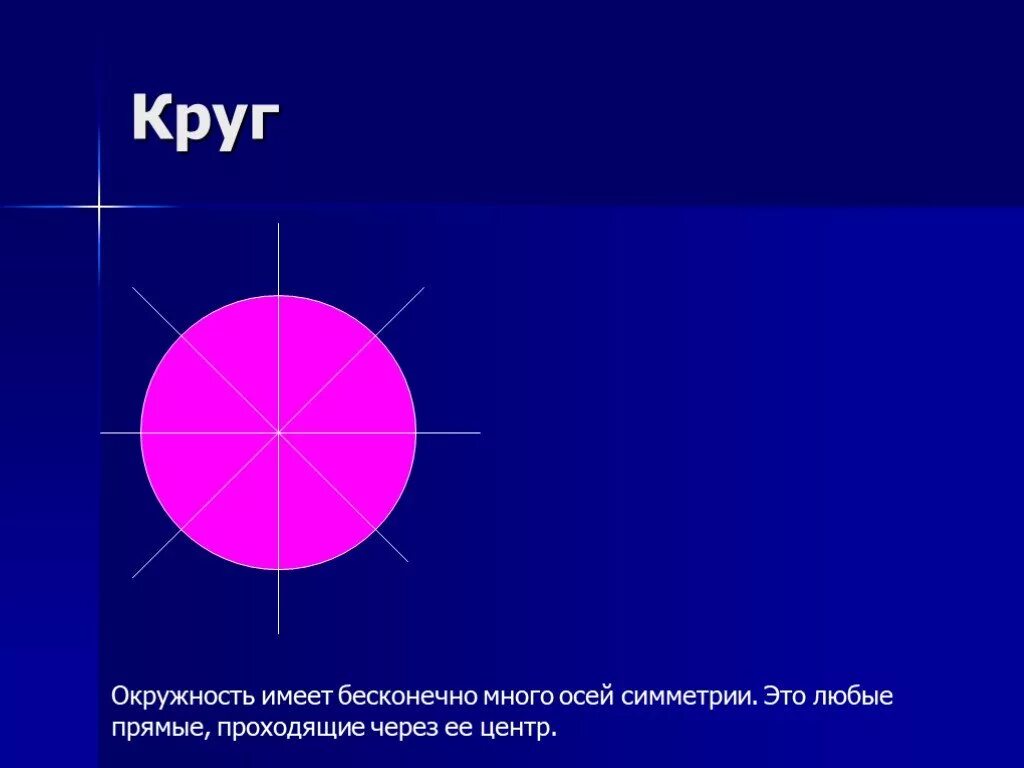 Круг имеет ось. Ось симметрии круга. Бесконечно много осей симметрии. Окружность имеет Бесконечное множество осей симметрии.. Симметрия окружности.