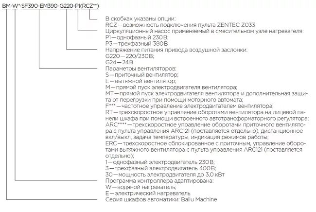Шкаф управления w sf345. Шкаф управления shuft-w-sf390 53072201. шкаф управления bm-e15-rc-za. шкаф управления shuft-w-sf345. шкаф управления shuft-w-sm115 385436503.
