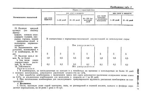 Характеристика комбикормов