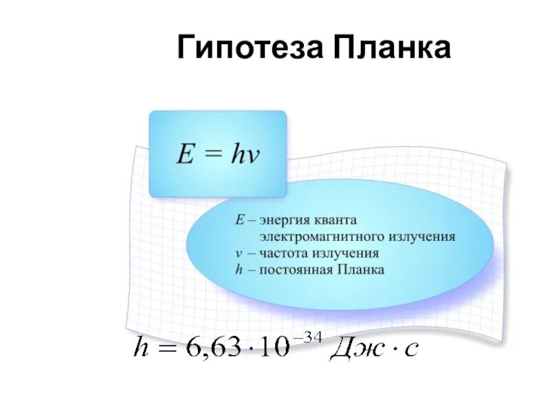 Формула планка квантовая физика. Гипотеза планка о фотоэлектрическом эффекте. Гипотеза планка о квантовом характере излучения формула планка. Гипотеза планка о квантах физика.