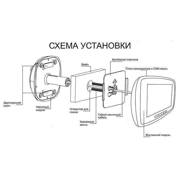 Установить глазок дверь. Дверной видеоглазок схема подключения. Схема подключения видеоглазка к телевизору. Схема подключения видеоглазка в квартире. Видеоглазок схема монтажа инструкция.