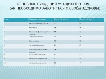Условия жизни учащегося