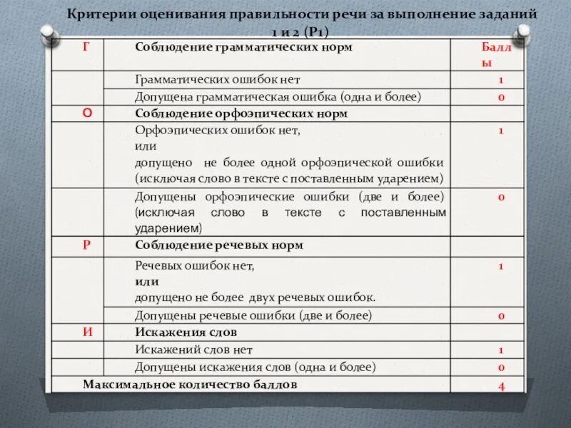 Живая классика критерии оценивания. Класс критерии оценивания. Критерии оценивания магазина. Критерии оценки музыки. Критерии оценивания на уроке музыки.