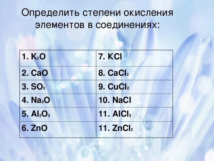 1 определить степени окисления элементов в соединениях. Степень окисления элементов в соединениях. Определить степень окисления элементов в соединениях. Определите степени окисления элементов в веществах. Caoопределить степень окисления.