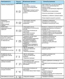 Газовый котел ошибка е 5