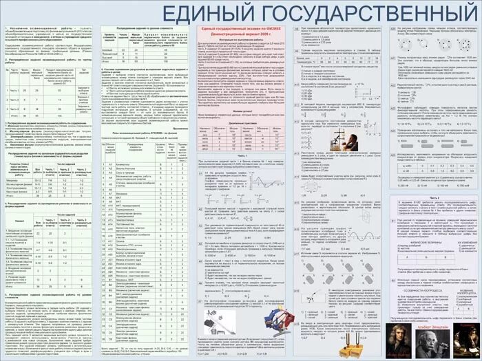 Огэ физика информатика. Формулы для ОГЭ по физике на одном листе. Шпоры формулы ОГЭ по физике. Рекомендации для ЕГЭ по физике. Формулы для подготовки к ЕГЭ по физике 2023.