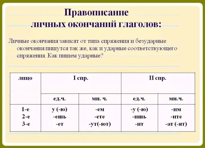 Заметил какое окончание. Правописание личных окончаний глаголов правило. Личные окончания глаголов 2 спряжения таблица. Схема правописание безударных личных окончаний глаголов. Спряжение глаголов правописание личных окончаний.