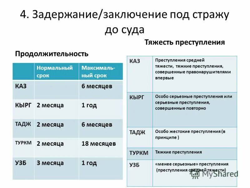 общая стоимость товара. каз содержание. весовое содержание в млн долях.