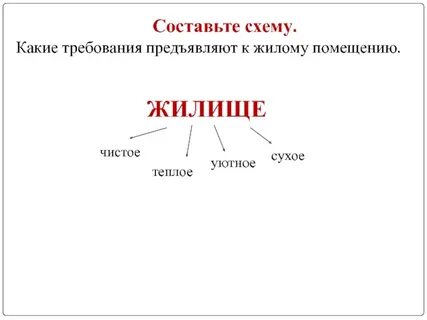 Какие требования предъявляются к жилищу обж