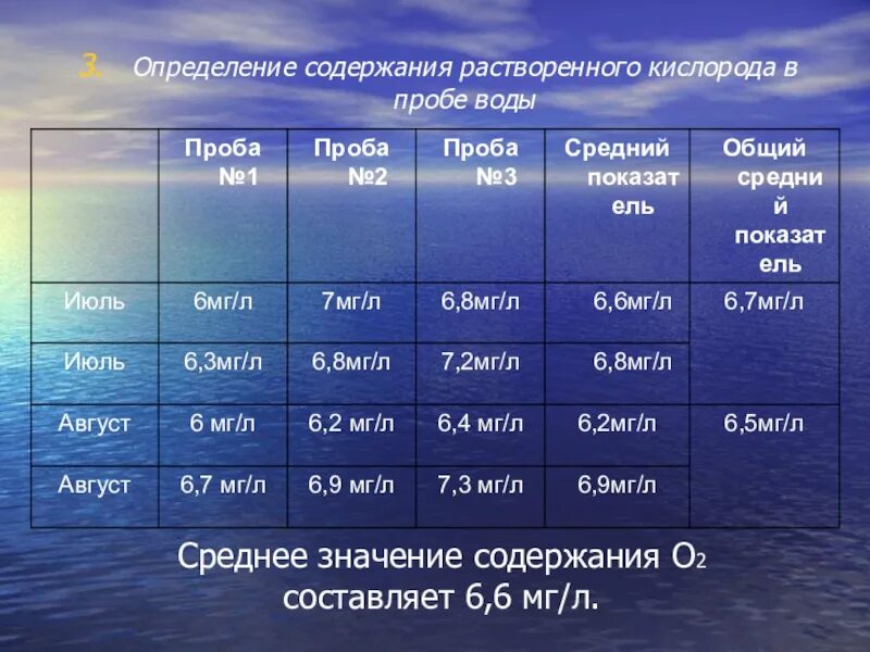 Показатель мутности воды. Мутность воды. Определение мутности воды. Мутность морских вод. От чего зависит кислород в воде