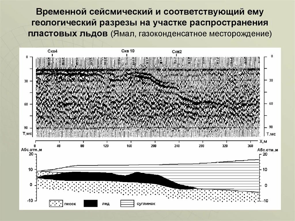 Сейсмических данных