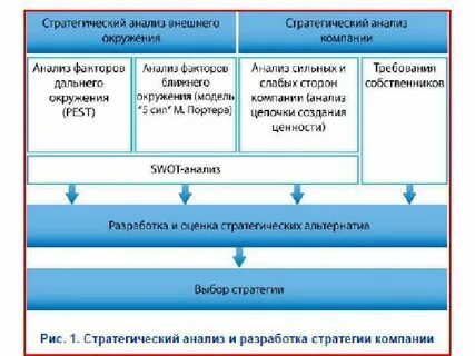 Внешние стратегические