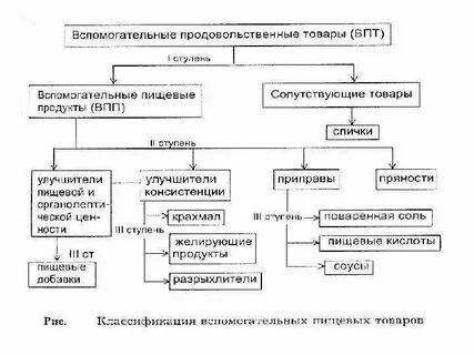 Системы продовольственных товаров