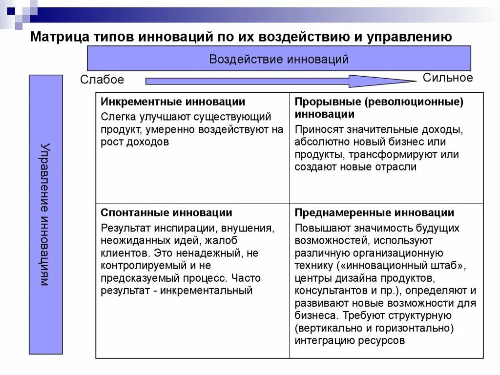 Матрица инновационных изменений. Матрица инноваций пример. Матрица влияния инноваций. Матрица инновационных возможностей. Маркетинговые матрица