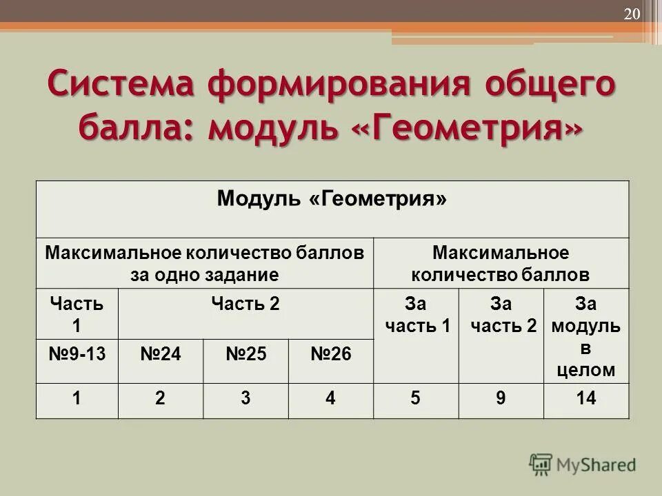 История 2 часть баллы