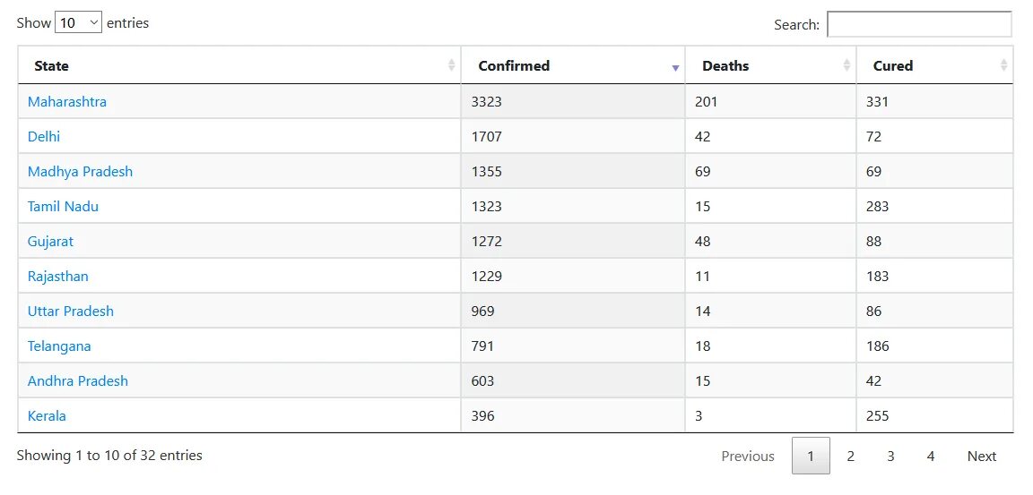 Json to table. Json to table
