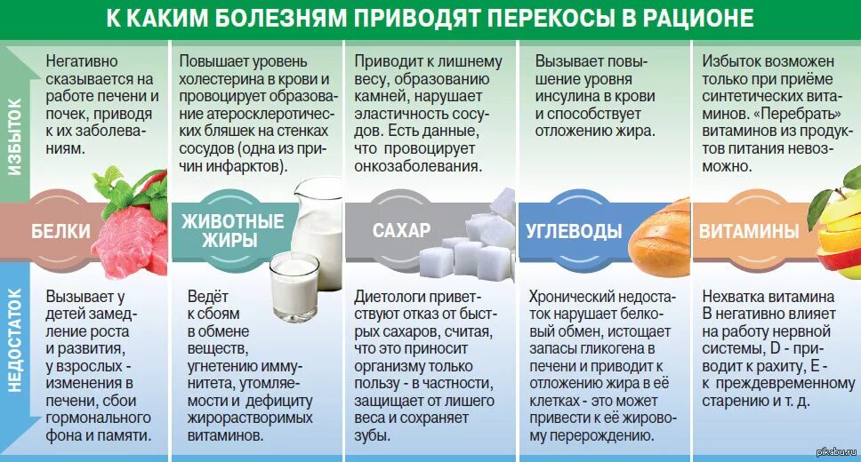Привести пример избытка некачественной информации