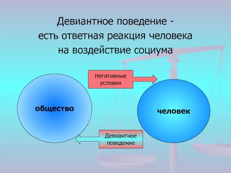 Девиантное поведение. Отклоняющееся поведение. Девиантное общество. Негативное девиантное поведение. Деятельности а также с поведением