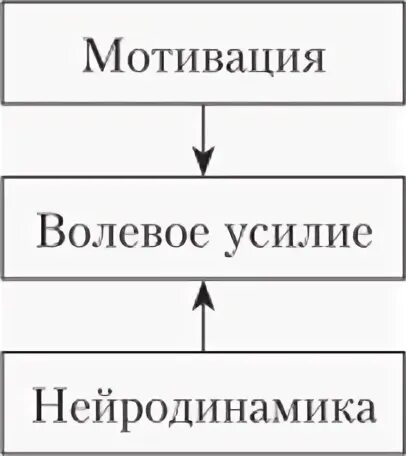 Волевые качества чумаков. Волевые качества личности рисунок. Структура воли Ильин. Схема волевых свойств личности. Структура воли (е.п. Ильин)..