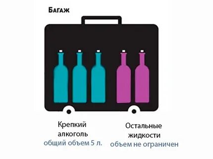 Сок в ручной клади