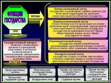 Роль политического института в общественной жизни