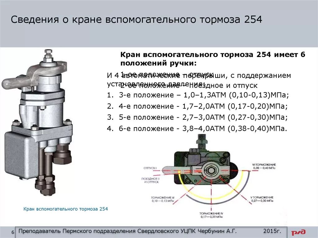 Сколько давления в кране. Кран вспомогательного тормоза №254. Вспомогательный кран машиниста 254. Кран вспомогательного тормоза Локомотива 254. Кран вспомогательного тормоза КВТ № 254.