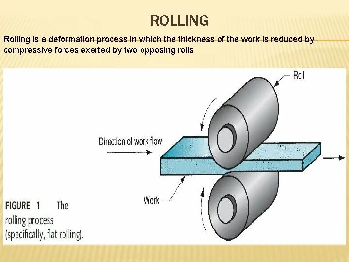 I m rolling rolling rolling. Plastic deformation of Parts. Foil Rolling deformation. How to make a deformation Joint. Deformation of znoceramics after sintering.