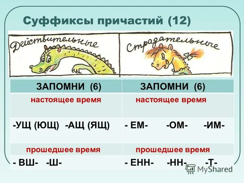 Слова с суффиксом вш причастие. Суффиксы причастий. Суффиксы всех причастий. Суффиксы причастий таблица. Суффиксы причастий прошедшего времени.