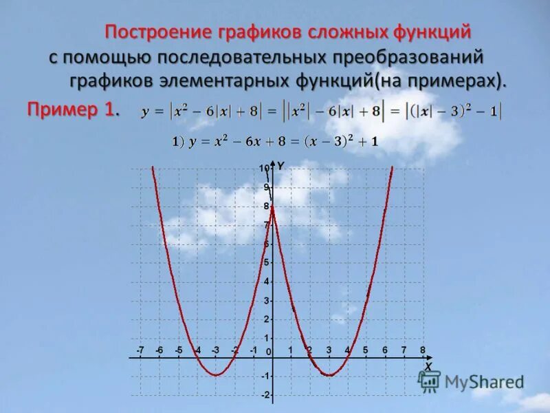 Смещение графиков функций таблица. График функции простейшие преобразования графиков функций. С помощью элементарных преобразований построить график функции. С помощью элементарных преобразований построить график функции. Построить график функции с помощью преобразований графиков.