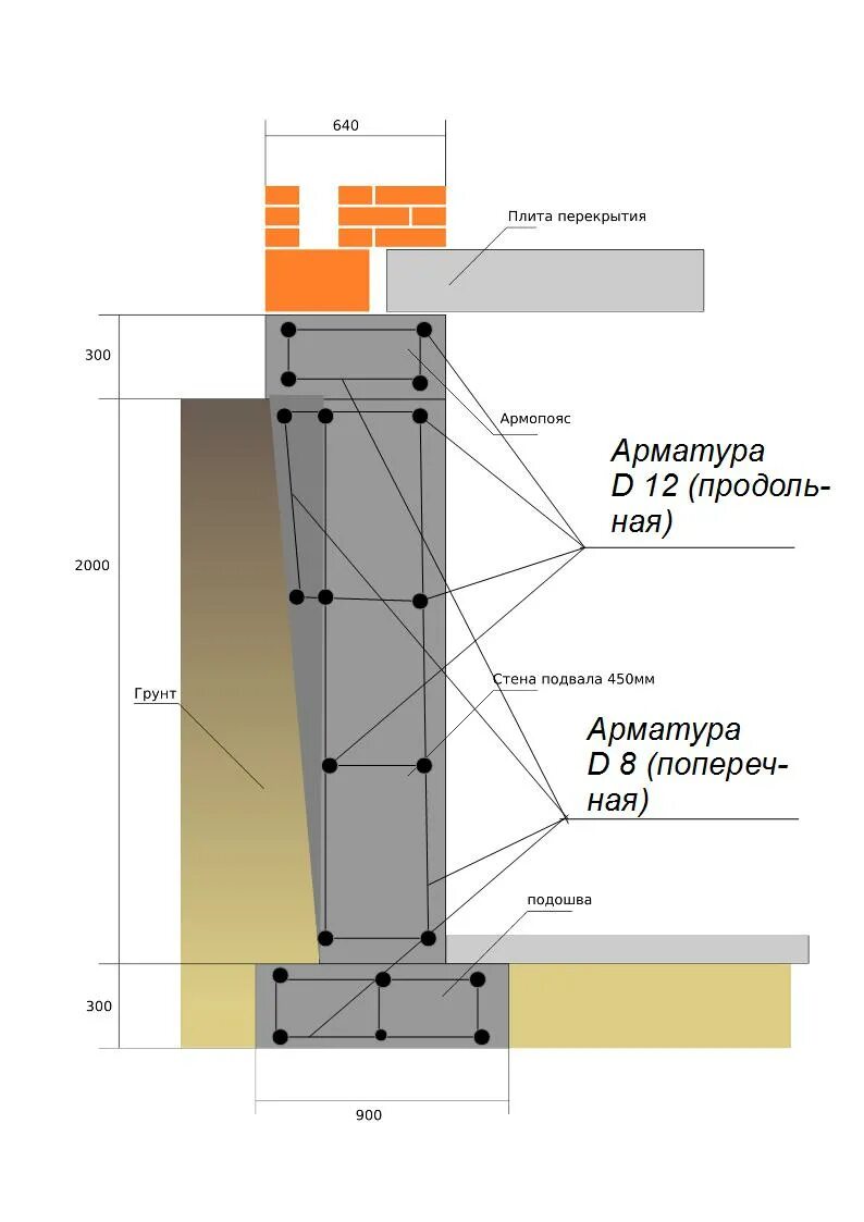 Фундаментная лента 400 цоколь кирпич узел. Армирование ленточного фундамента под монолитную плиту. Схема армирования подушки ленточного фундамента. Армирование ленточного фундамента шириной 30 см. Несущая стена фундамент