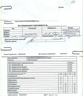 Анализ на посев сроки