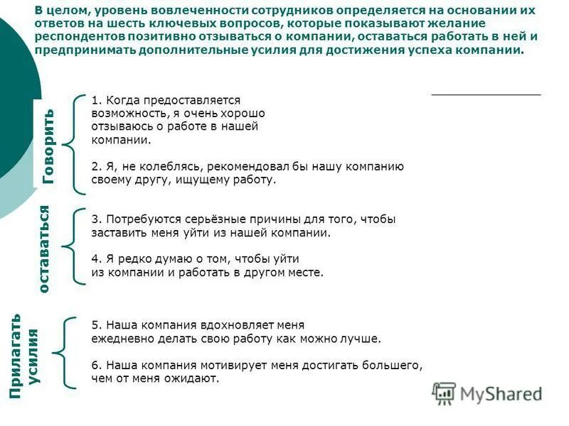 Показатели вовлеченности персонала. Удовлетворенность лояльность вовлеченность. Вовлеченность. Уровни вовлеченности персонала. Параметры измерения уровня вовлечения.