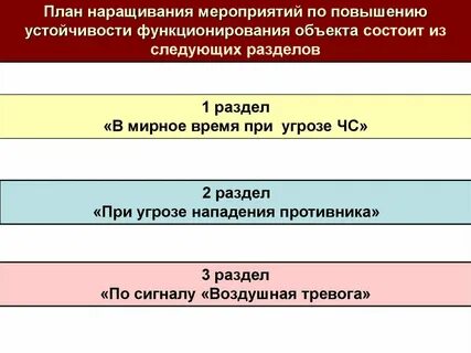 План наращивания