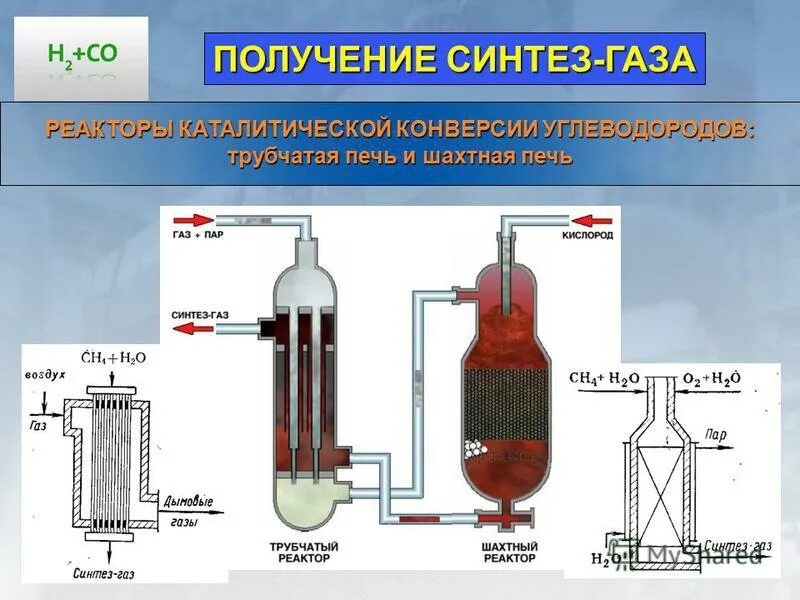 Как используется синтез. Синтез ГАЗ И генераторный ГАЗ. Конверсия метана в Синтез-ГАЗ. Паровой риформинг метана схема. Реактор паровой конверсии метана.