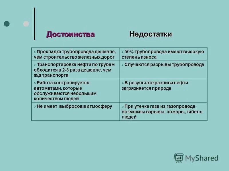 Достоинства и недостатки эксперимента. Преимущества привилегированных акций. Преимущества и недостатки акций. Преимущества и недостатки. Какие достоинства и недостатки имеет.