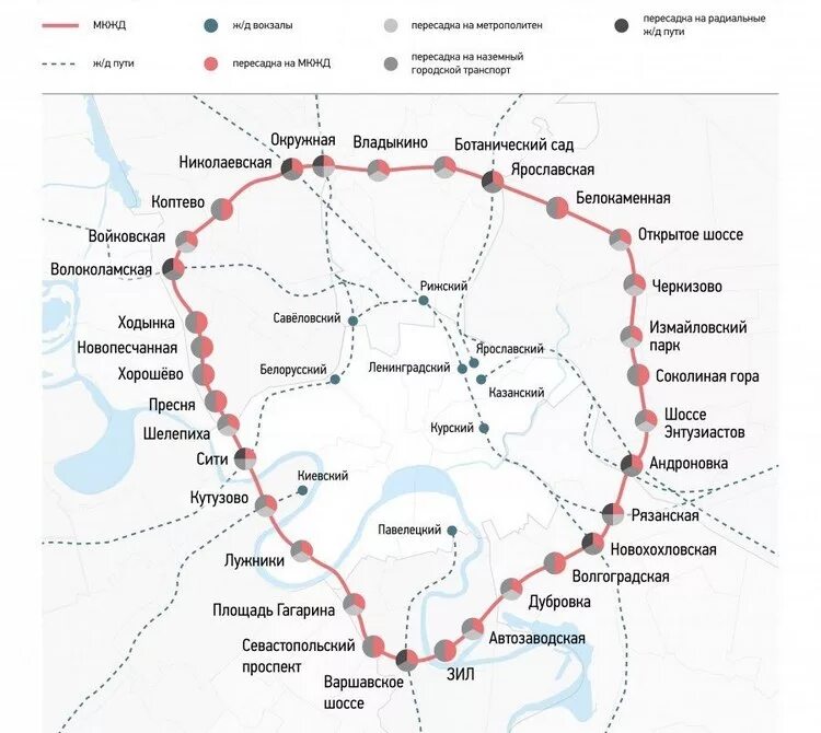 Московская Кольцевая железная дорога схема. Схема Московской кольцевой железной дороги. Малое Окружное кольцо Московской железной дороги. Схема Московской кольцевой железной дороги МКЖД на карте.