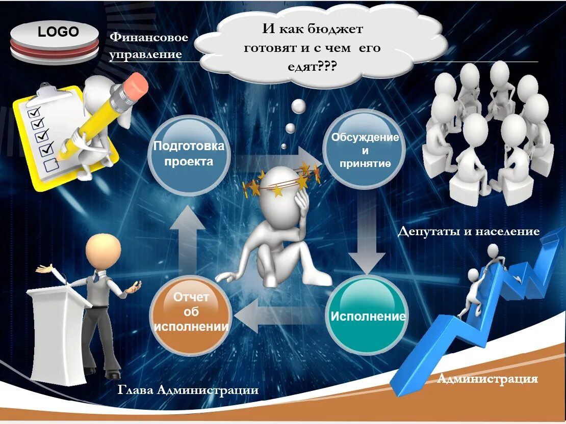 Бизнес процесс составления бюджета. Схема бюджетного управления. Управление денежным бюджетом. Бюджетная система это в экономике. Управление денежным бюджетом.