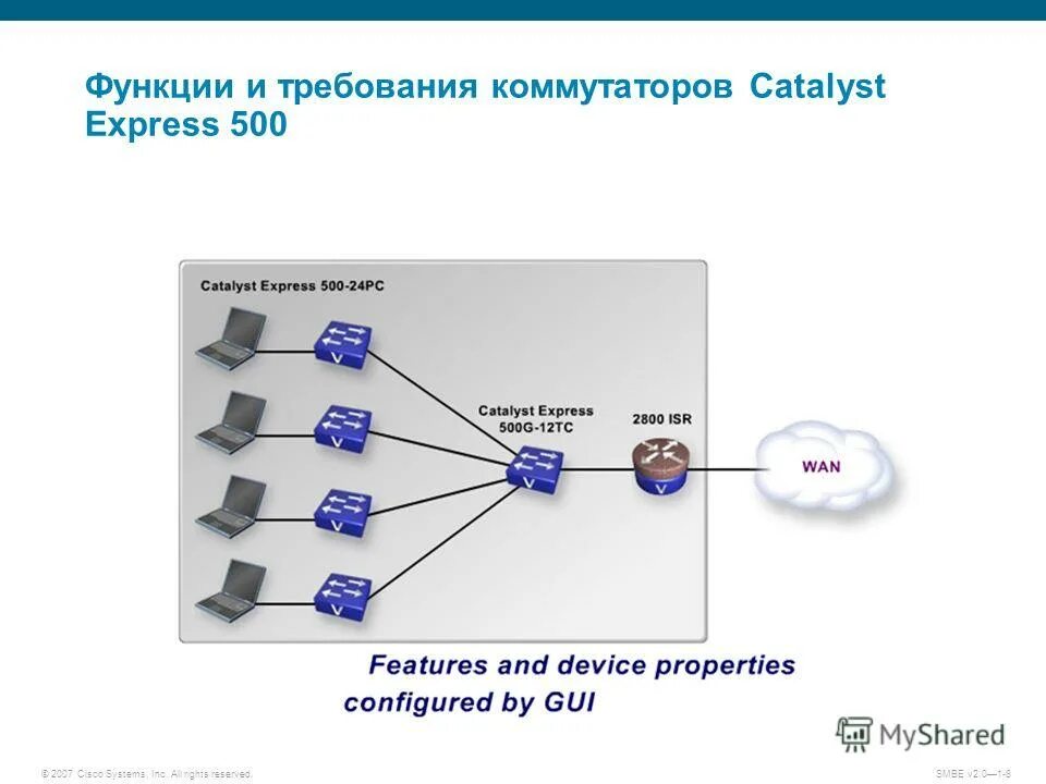 Cisco Catalyst Express 500. Функции коммутатора. Коммутатор для презентации. Функции коммутатора в сети.