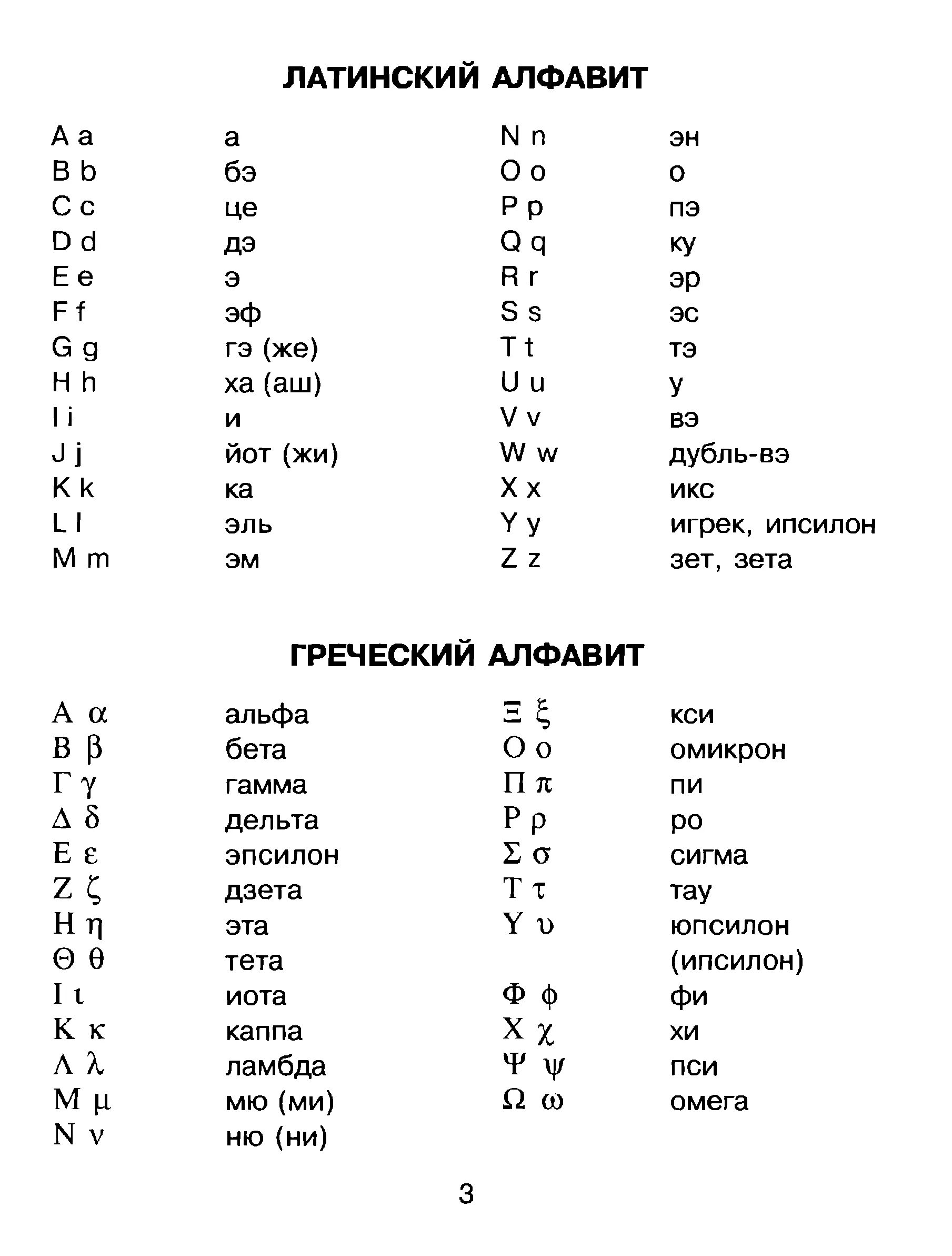 Строчная латинская буква пример. Латинский алфавит с транскрипцией и произношением. Латинский алфавит с транскрипцией для математики. Латинский алфавит буквы таблица с транскрипцией. Латинский алфавит буквы с произношением.