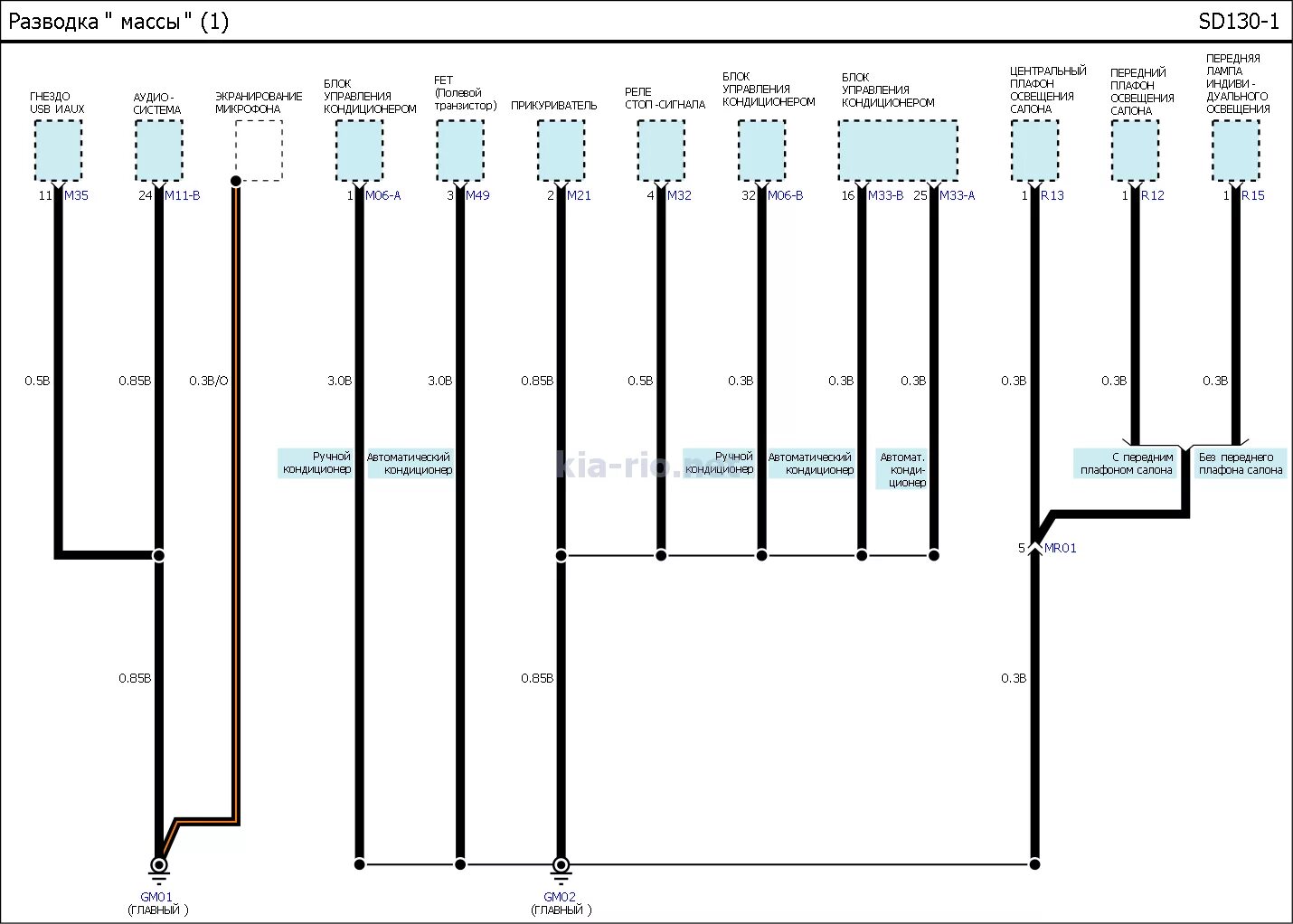 Распиновка киа рио 3. Схема разводки массы Киа Рио 3. Принципиальная схема кия Рио 3. Киа Рио 3 схема прикуривателя. Схема электрическая Киа Рио х лайн 2020 автомат.