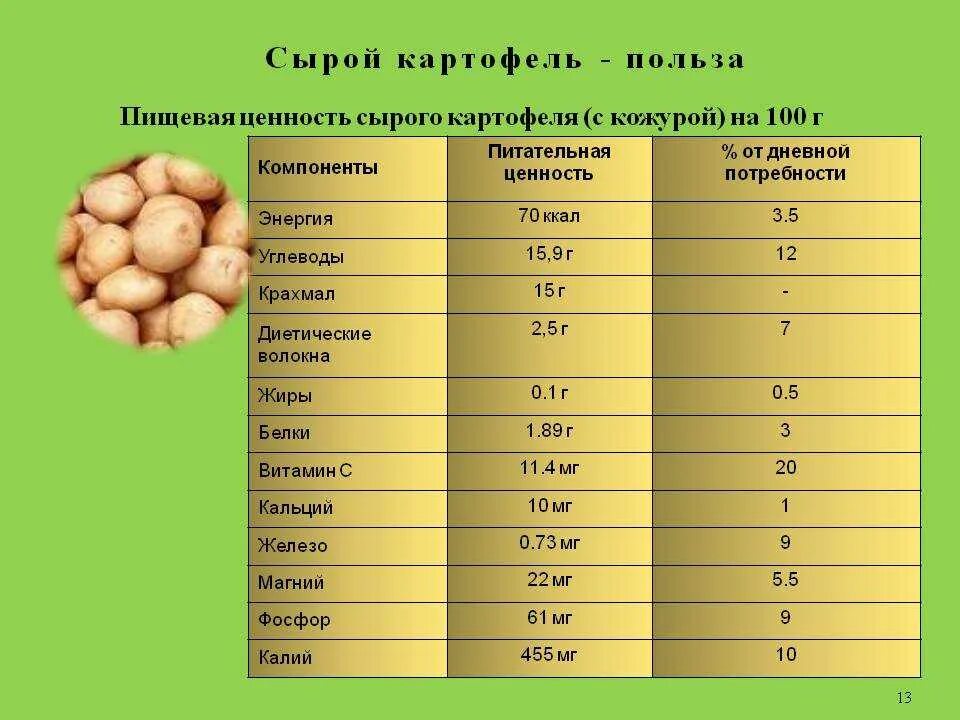 Пищевая ценность картофеля на 100 грамм. Энергетическая ценность картофеля на 100 грамм. Сколько витаминов в картофеле в 100 г. Питательные вещества в картошке. Картофель без масла калорийность