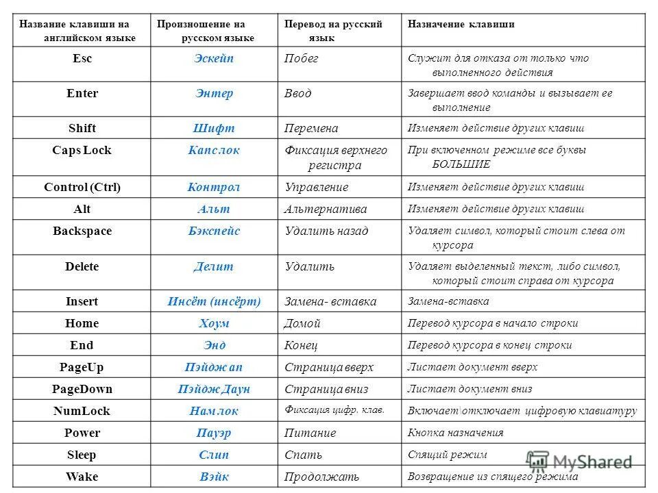 Английские названия. Перевод с английского. Английские слова. Название на английском языке с переводом.